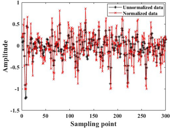 Fig 13
