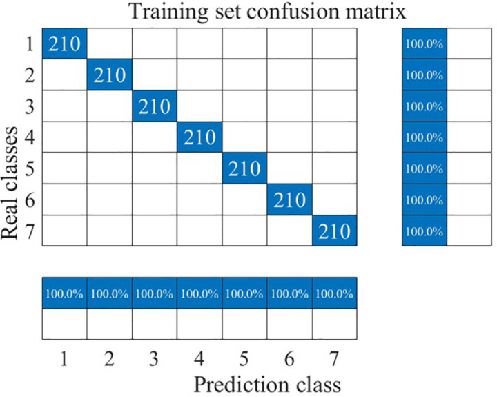 Fig 23