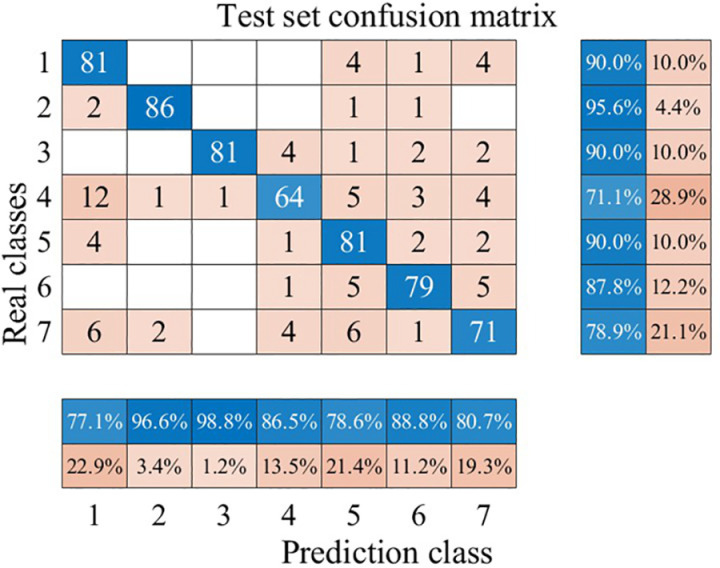 Fig 26