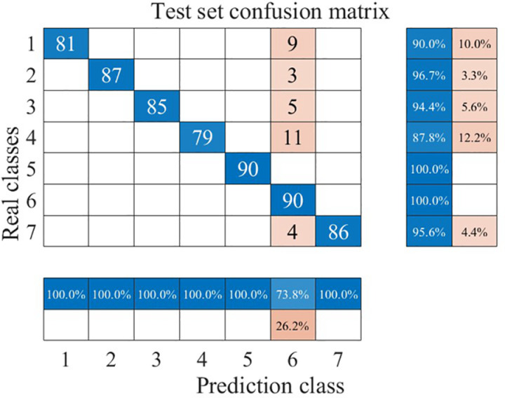 Fig 27