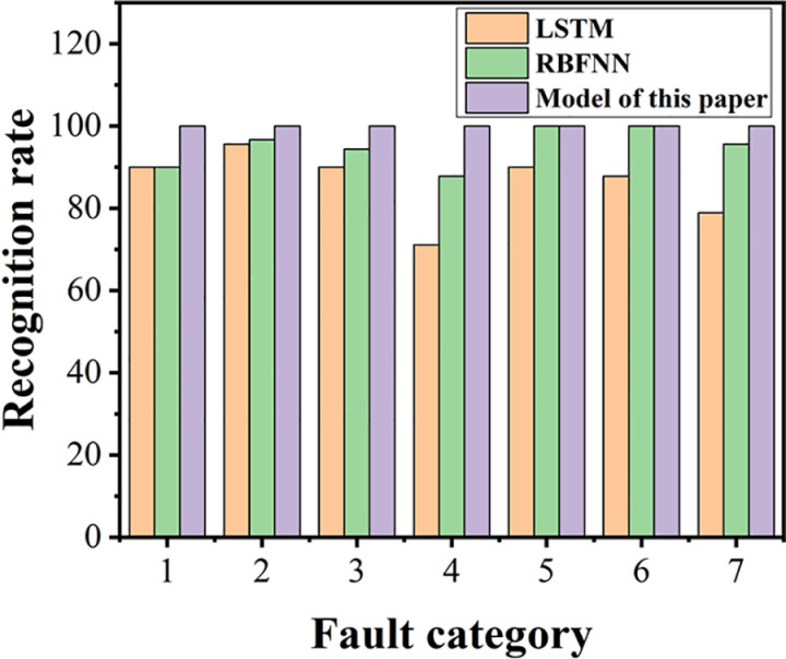 Fig 28
