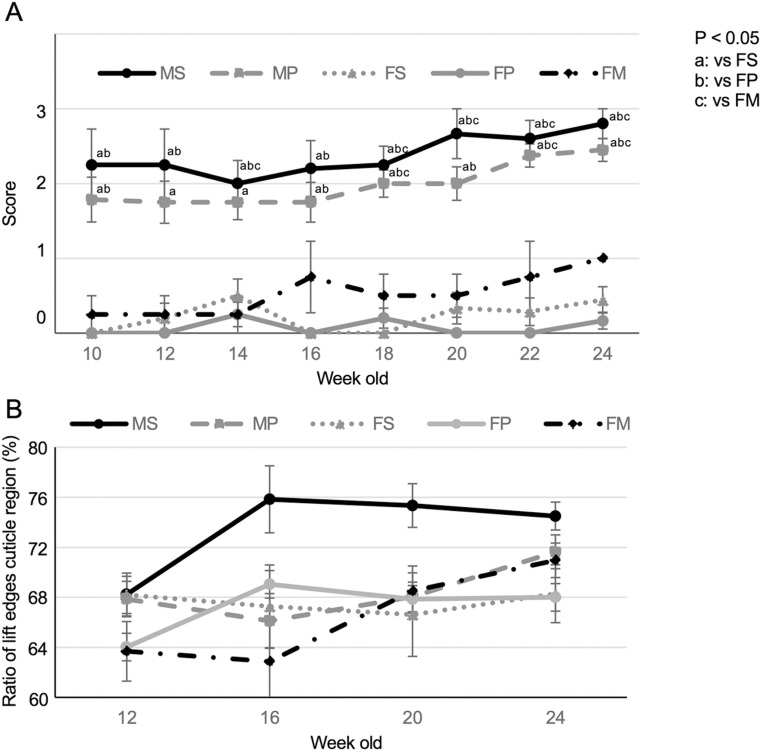 Fig 2