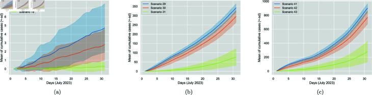 Fig 10