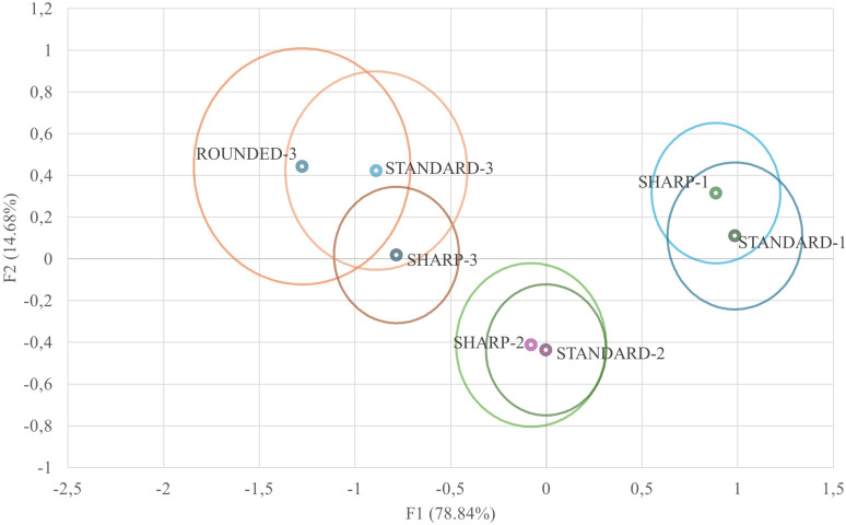 Fig 4