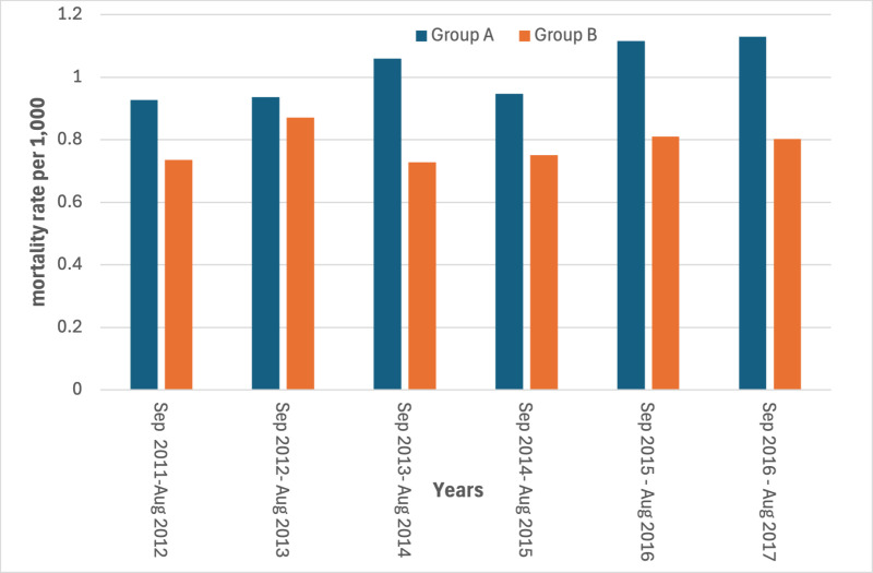 Fig 4