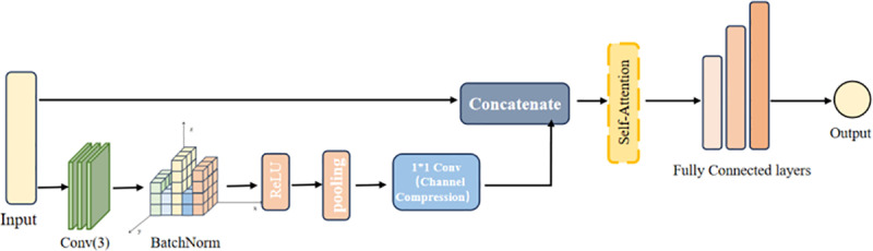 Fig 4