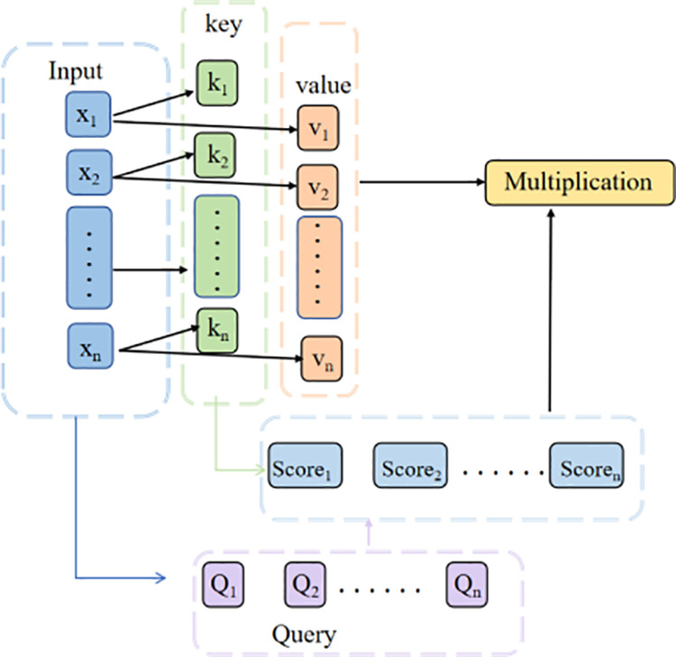 Fig 5