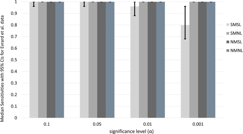Fig 4