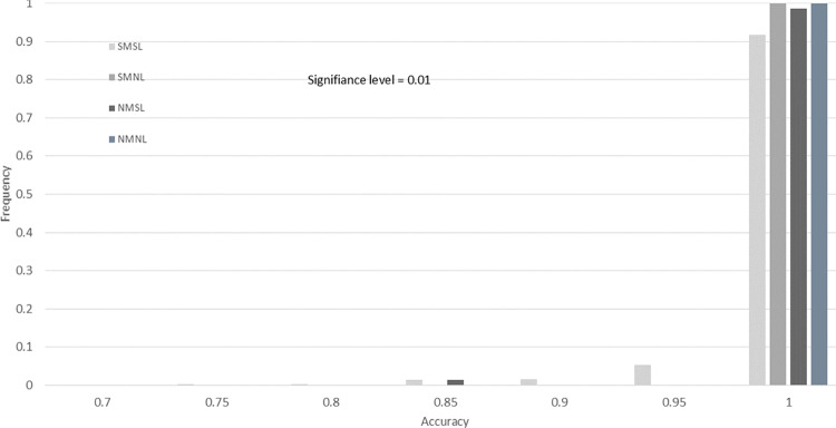 Fig 10