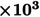 Fig 8