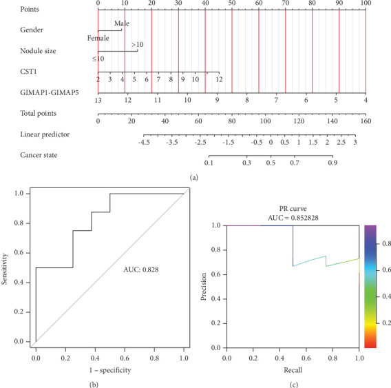 Figure 6