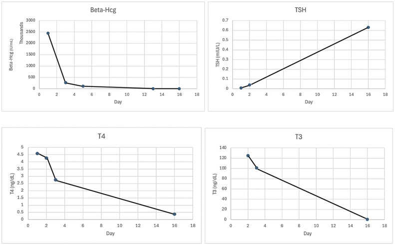Fig. 4