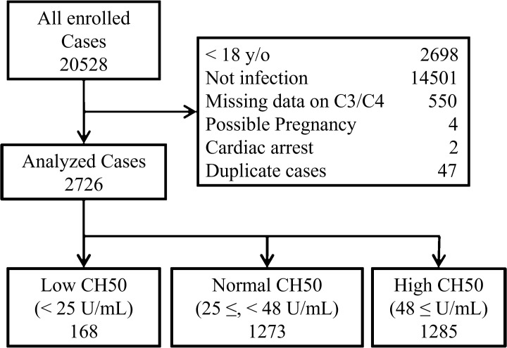 Figure 1