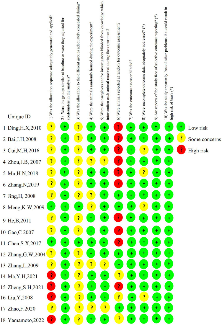Figure 2