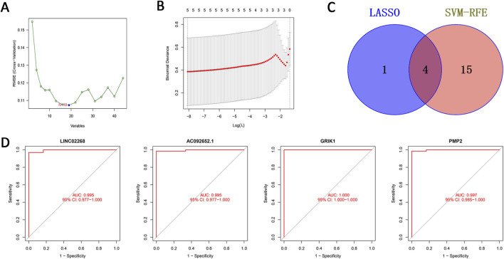 FIGURE 4