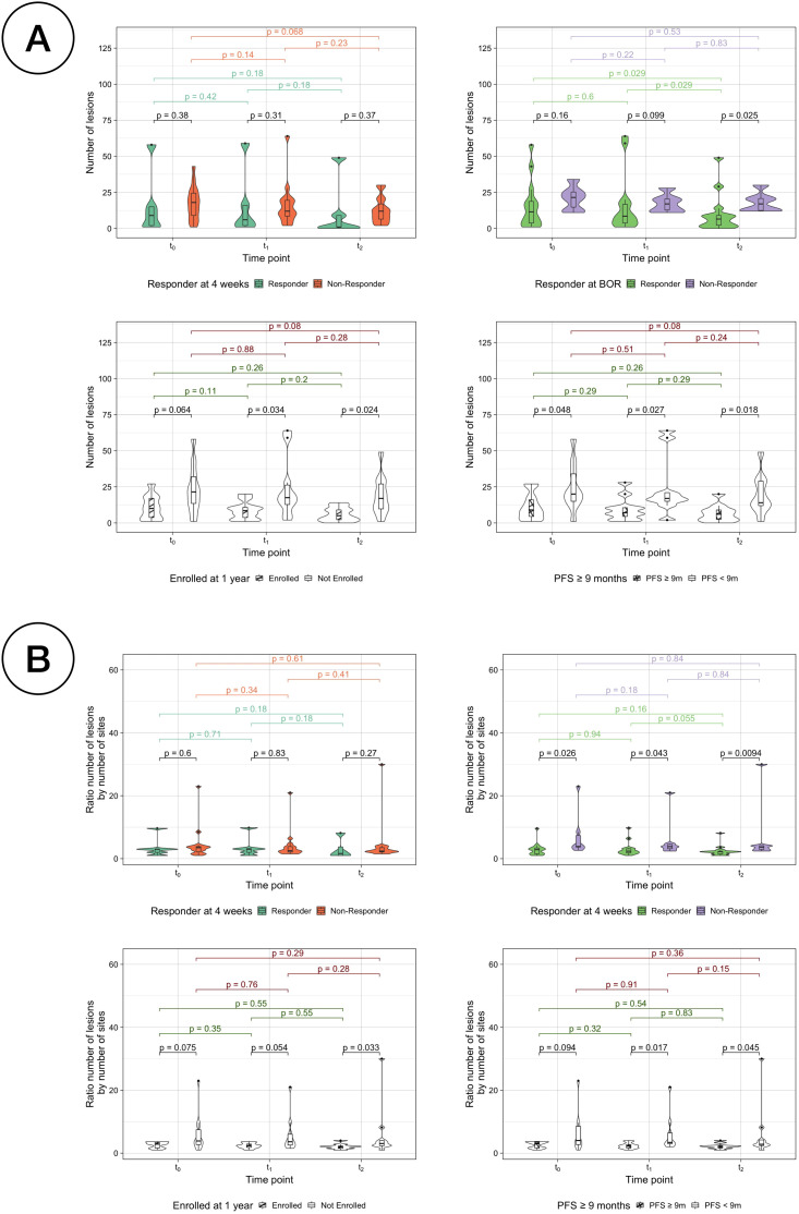 Figure 6