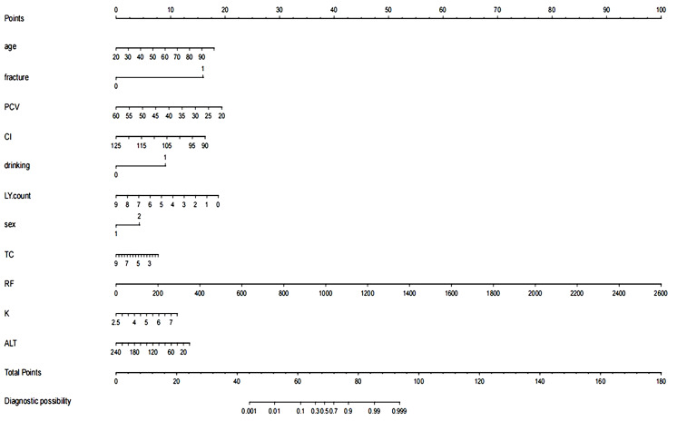 Figure 4