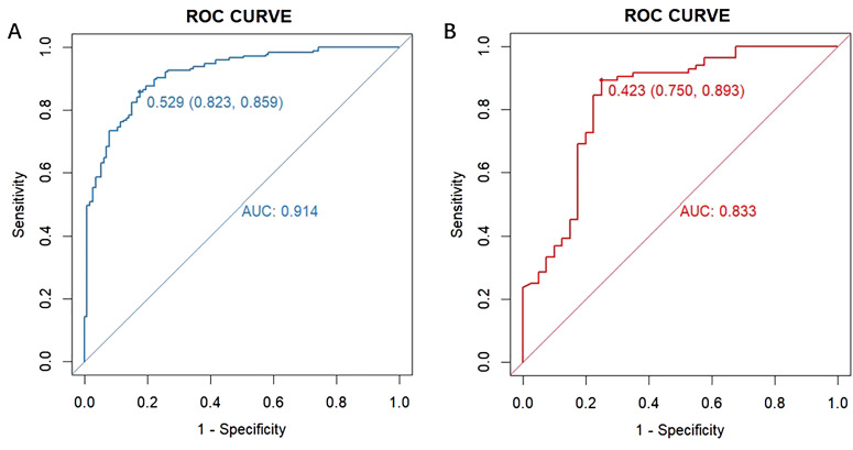 Figure 5