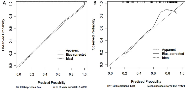 Figure 6