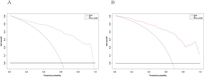 Figure 7