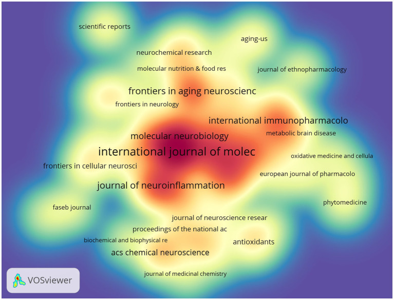 Figure 7
