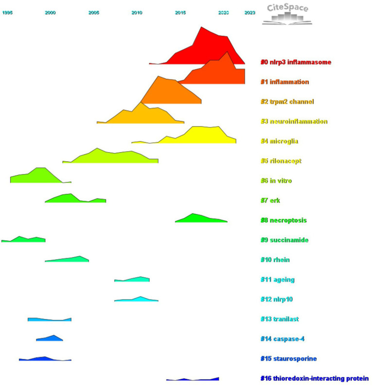 Figure 14