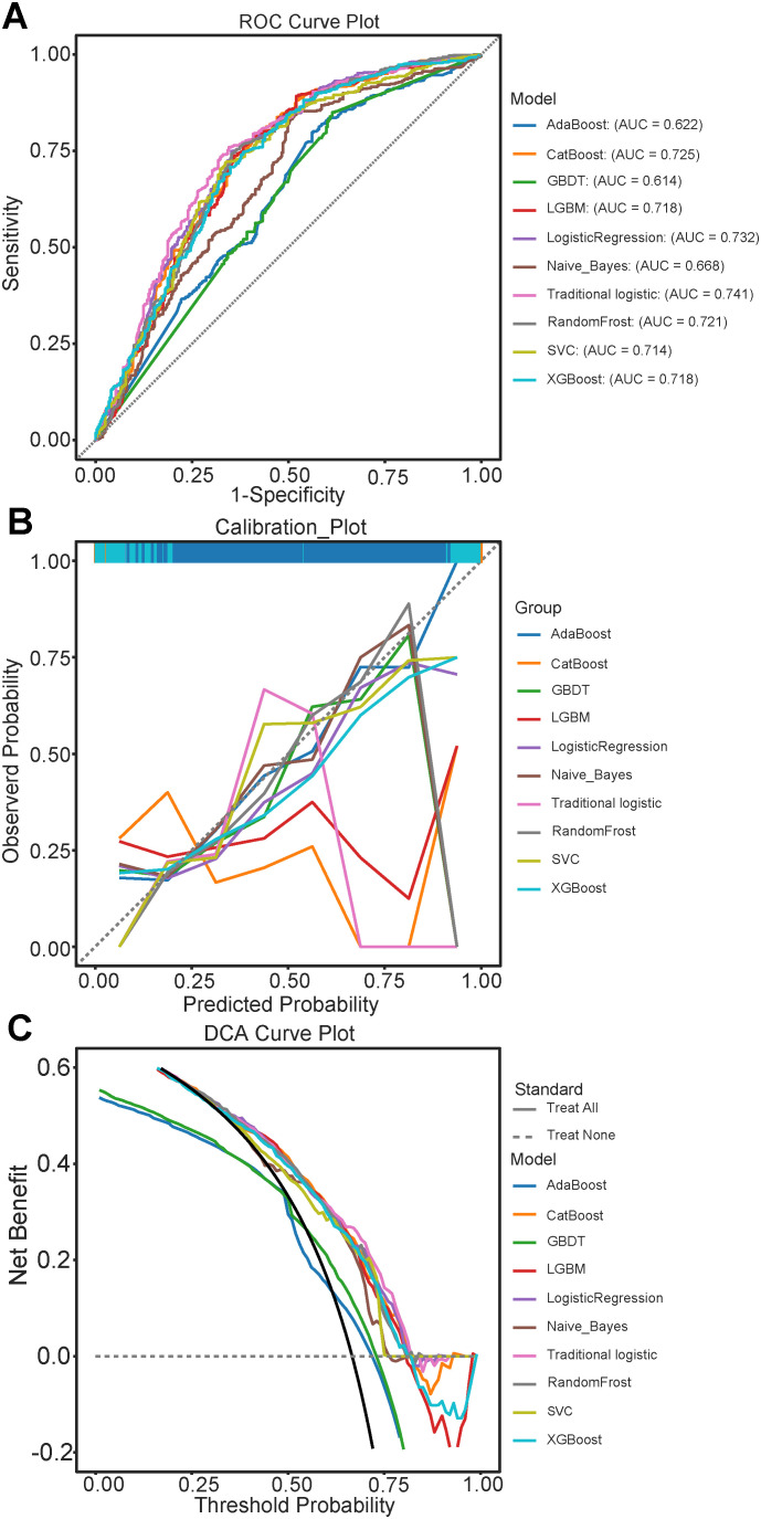 Figure 2