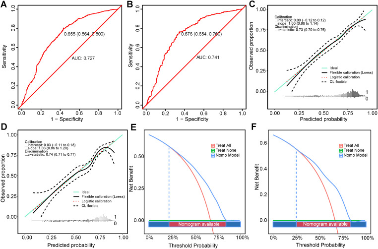 Figure 4