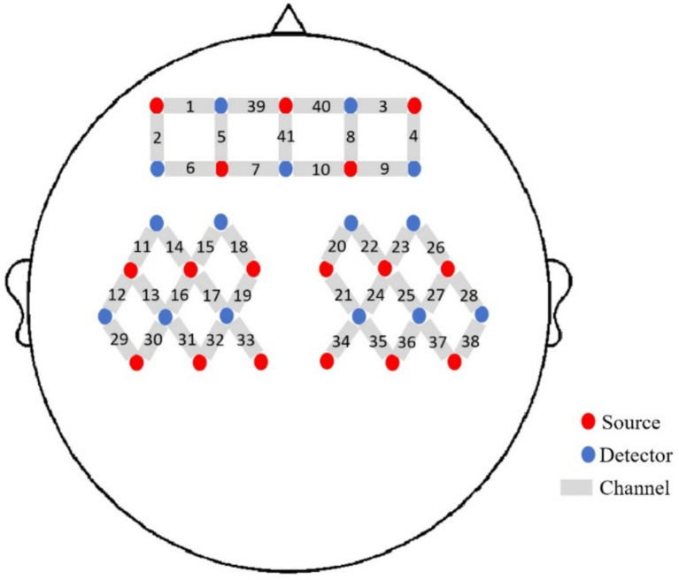 Figure 2