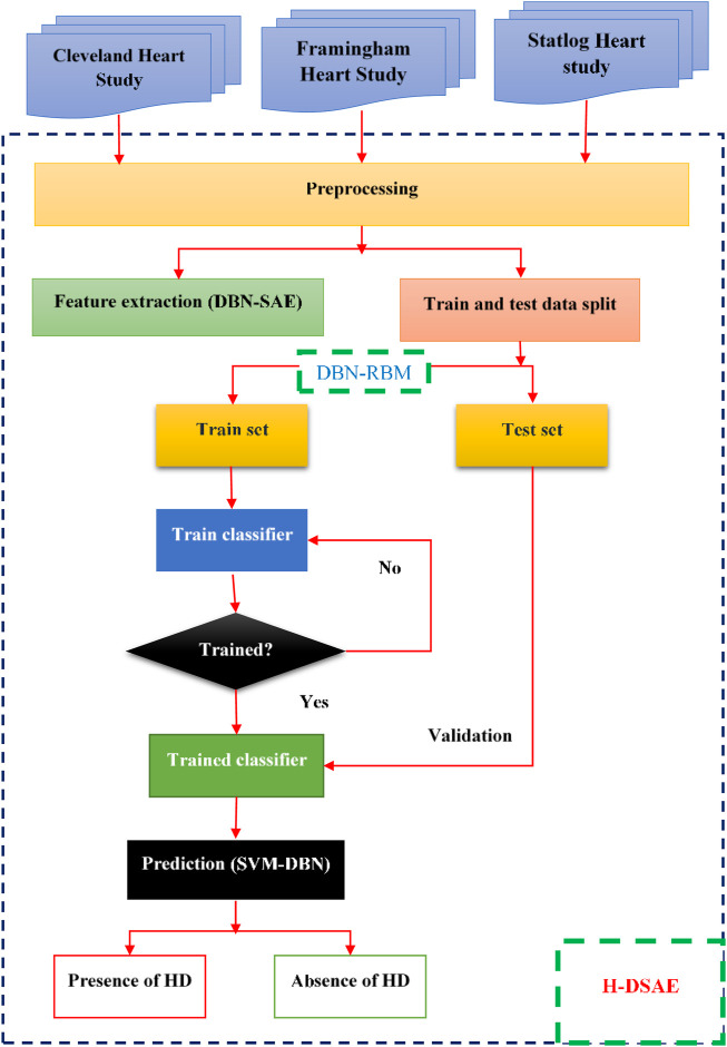FIGURE 1