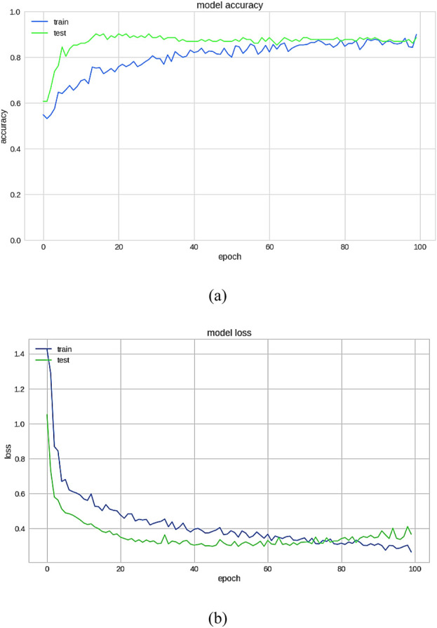 FIGURE 18