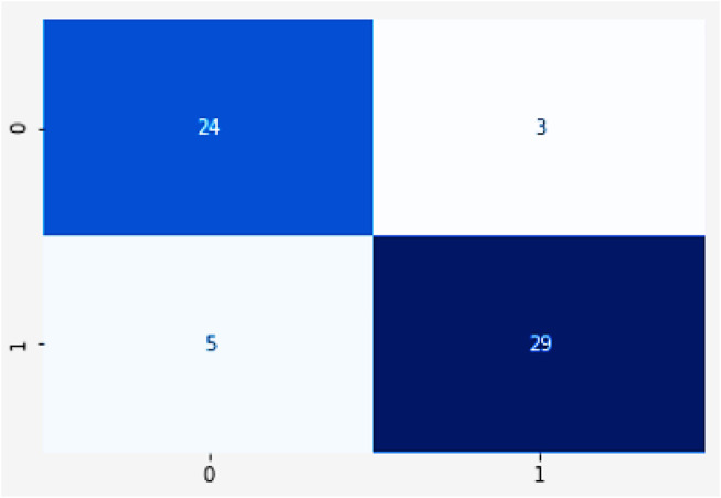 FIGURE 19