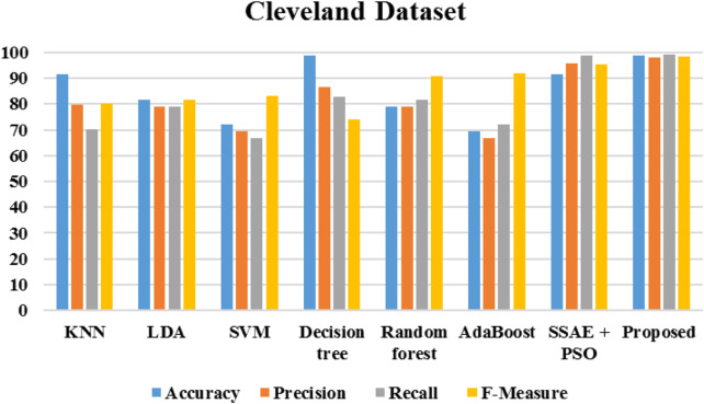 FIGURE 22