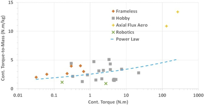 FIGURE 4