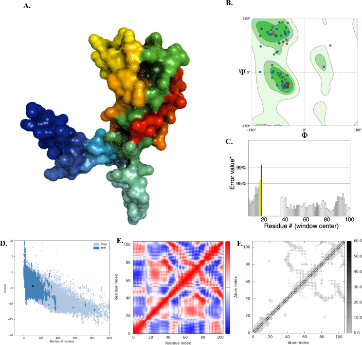 Figure 2