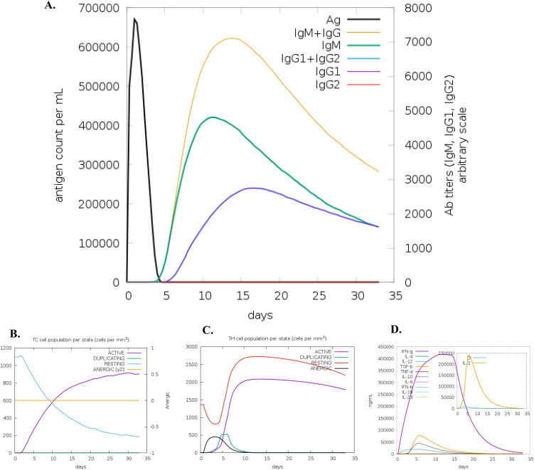 Figure 3