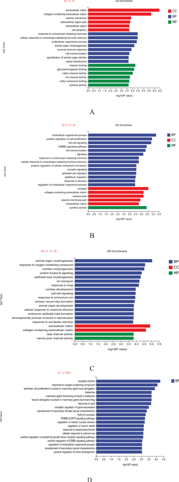 Figure 2