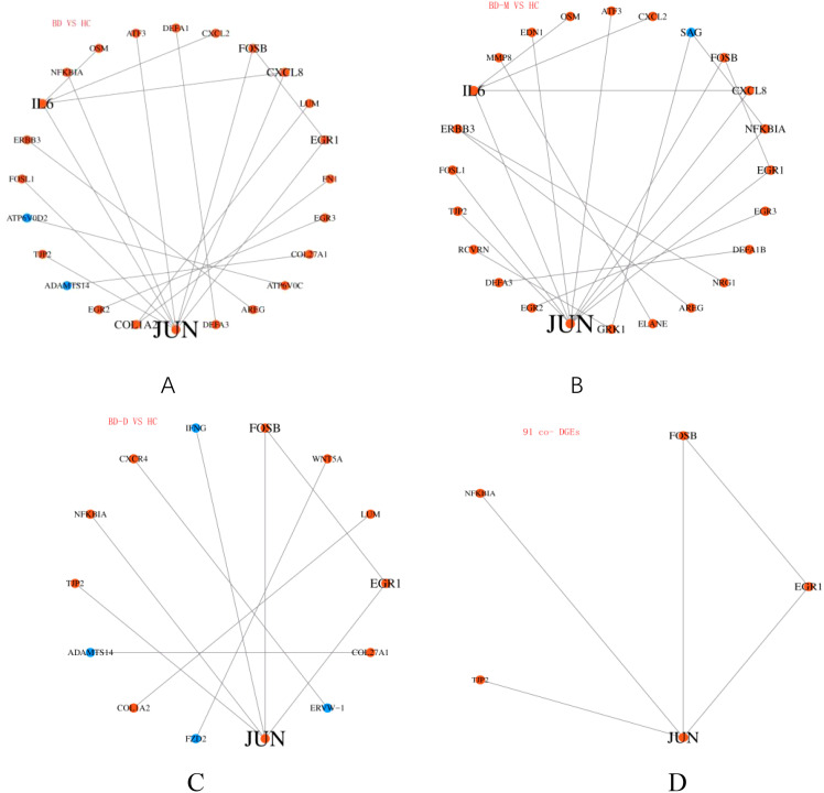 Figure 4