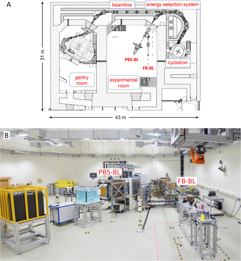 Figure 1