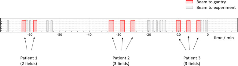Figure 2