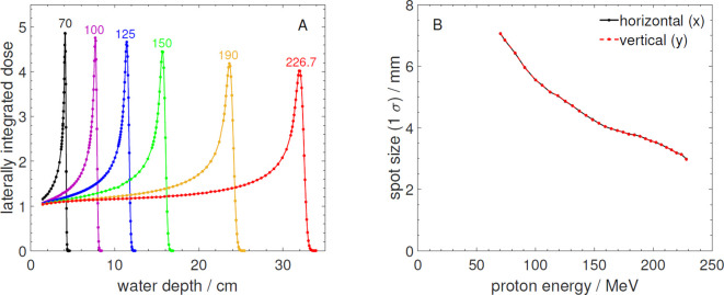 Figure 4