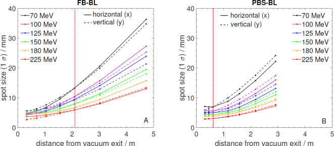 Figure 5