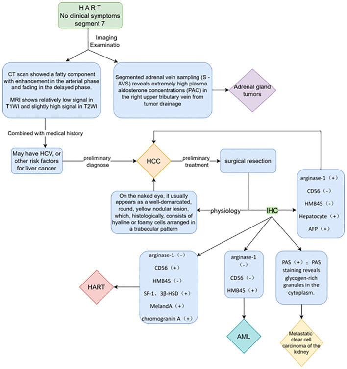 Figure 5