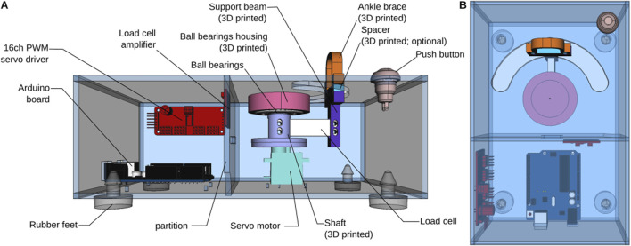 FIGURE 1