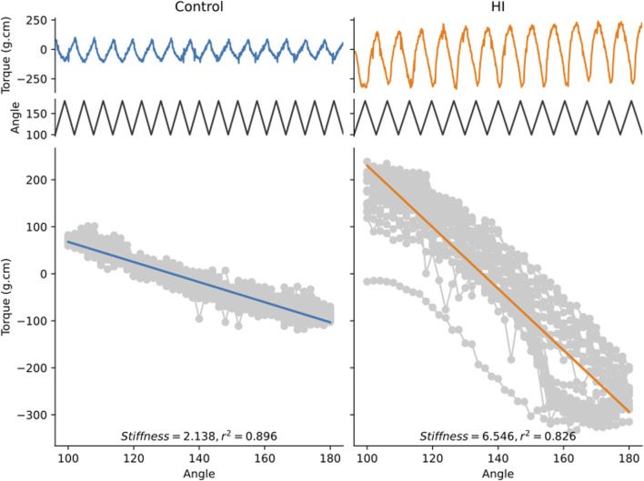 FIGURE 10