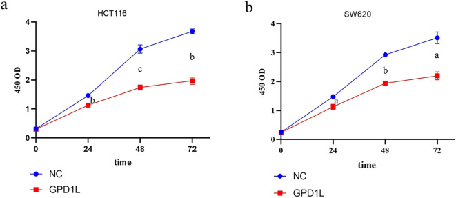 Figure 7