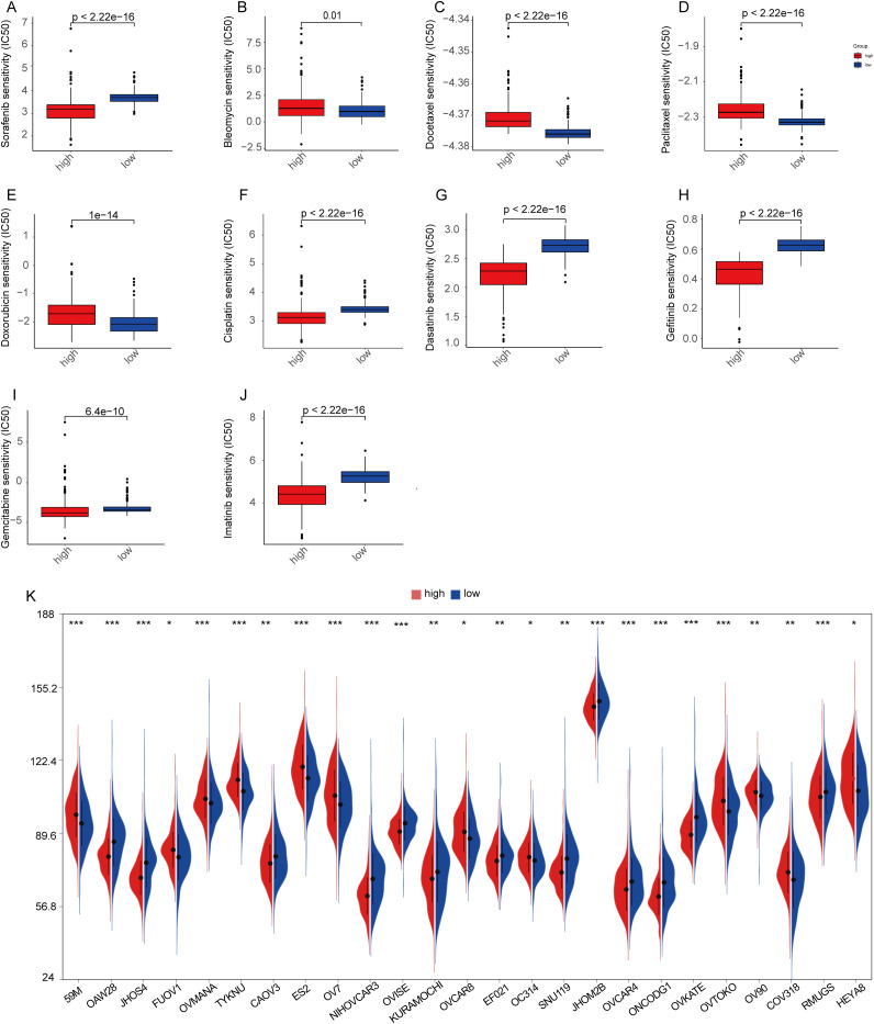 Figure 10