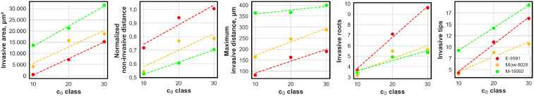 Fig. 9