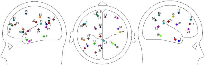 Figure 6