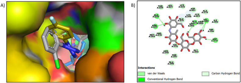 Figure 4